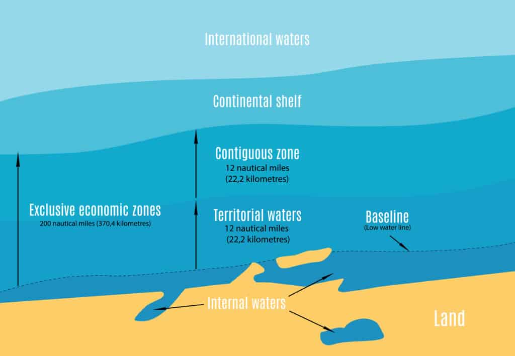 territorial waters exclusive economic zones infographic
